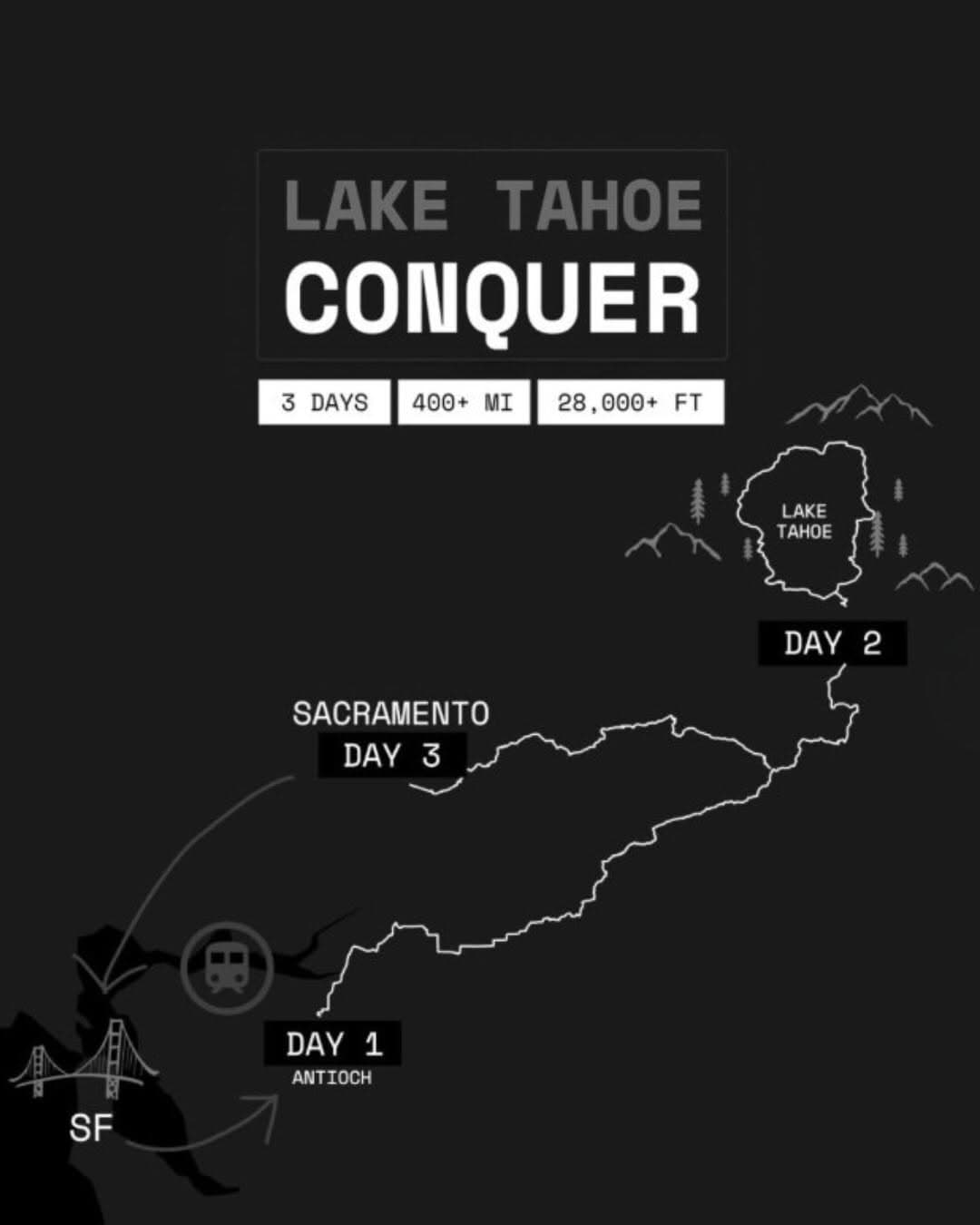 How Multi-Day Endurance Events Build Lasting Community Loyalty — media 2 of 10